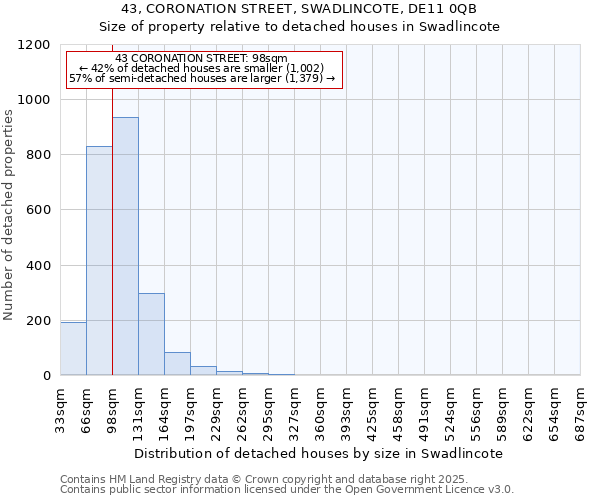 43, CORONATION STREET, SWADLINCOTE, DE11 0QB: Size of property relative to detached houses houses in Swadlincote