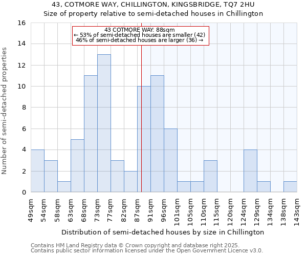43, COTMORE WAY, CHILLINGTON, KINGSBRIDGE, TQ7 2HU: Size of property relative to semi-detached houses houses in Chillington