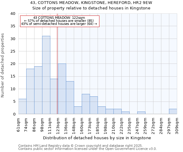 43, COTTONS MEADOW, KINGSTONE, HEREFORD, HR2 9EW: Size of property relative to detached houses houses in Kingstone