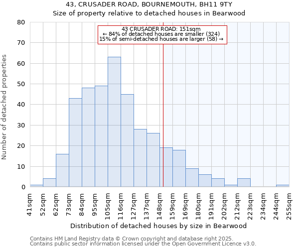 43, CRUSADER ROAD, BOURNEMOUTH, BH11 9TY: Size of property relative to detached houses houses in Bearwood