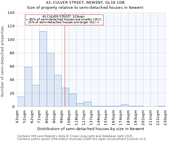 43, CULVER STREET, NEWENT, GL18 1DB: Size of property relative to semi-detached houses houses in Newent