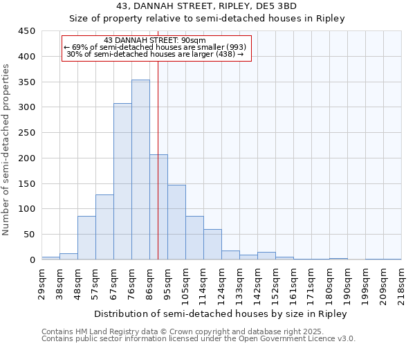 43, DANNAH STREET, RIPLEY, DE5 3BD: Size of property relative to semi-detached houses houses in Ripley