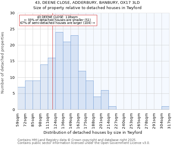 43, DEENE CLOSE, ADDERBURY, BANBURY, OX17 3LD: Size of property relative to detached houses houses in Twyford