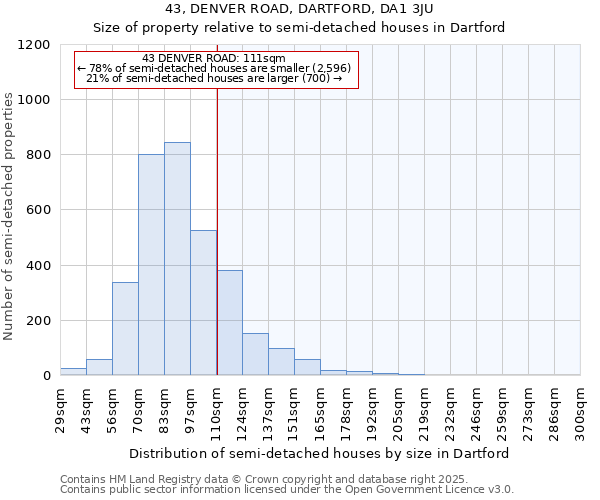 43, DENVER ROAD, DARTFORD, DA1 3JU: Size of property relative to semi-detached houses houses in Dartford