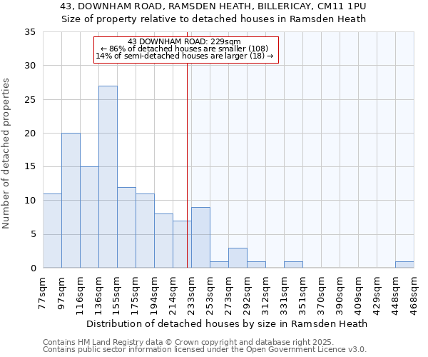 43, DOWNHAM ROAD, RAMSDEN HEATH, BILLERICAY, CM11 1PU: Size of property relative to detached houses houses in Ramsden Heath