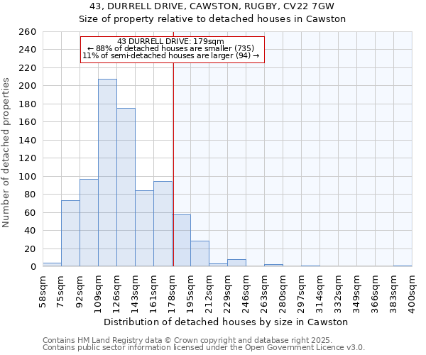 43, DURRELL DRIVE, CAWSTON, RUGBY, CV22 7GW: Size of property relative to detached houses houses in Cawston