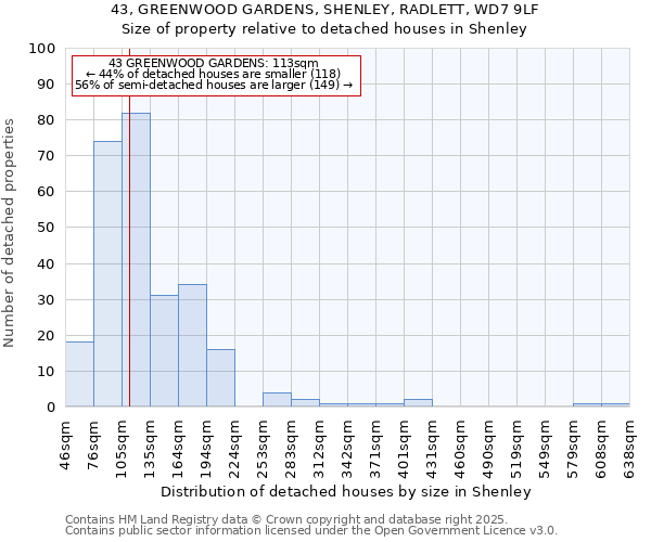 43, GREENWOOD GARDENS, SHENLEY, RADLETT, WD7 9LF: Size of property relative to detached houses houses in Shenley