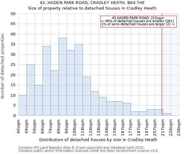 43, HADEN PARK ROAD, CRADLEY HEATH, B64 7HF: Size of property relative to detached houses houses in Cradley Heath