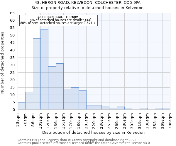 43, HERON ROAD, KELVEDON, COLCHESTER, CO5 9PA: Size of property relative to detached houses houses in Kelvedon