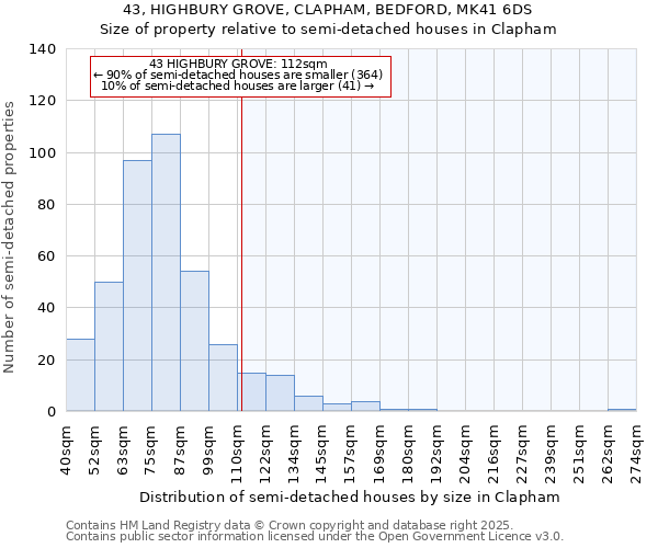 43, HIGHBURY GROVE, CLAPHAM, BEDFORD, MK41 6DS: Size of property relative to semi-detached houses houses in Clapham
