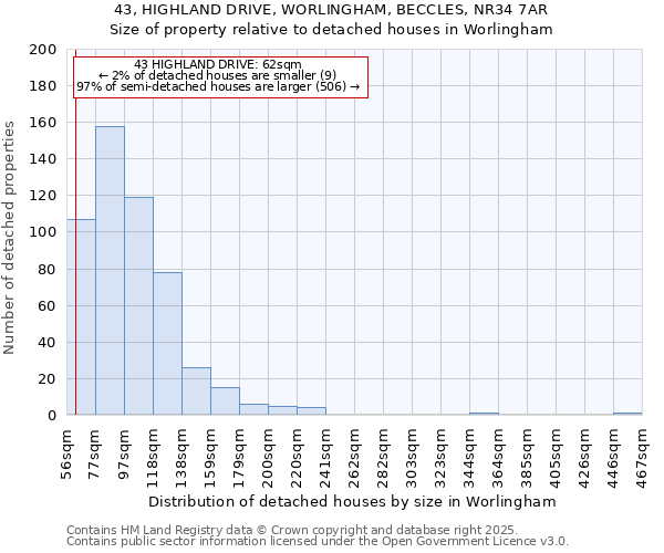 43, HIGHLAND DRIVE, WORLINGHAM, BECCLES, NR34 7AR: Size of property relative to detached houses houses in Worlingham