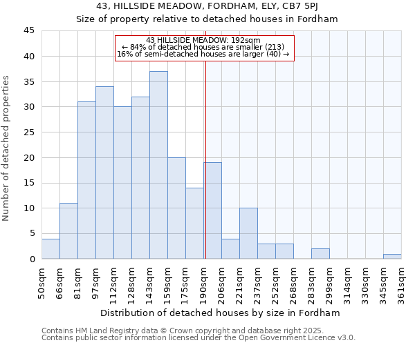 43, HILLSIDE MEADOW, FORDHAM, ELY, CB7 5PJ: Size of property relative to detached houses houses in Fordham