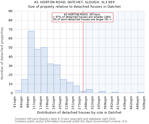 43, HORTON ROAD, DATCHET, SLOUGH, SL3 9EP: Size of property relative to detached houses houses in Datchet