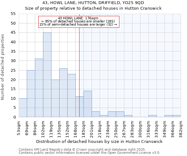 43, HOWL LANE, HUTTON, DRIFFIELD, YO25 9QD: Size of property relative to detached houses houses in Hutton Cranswick