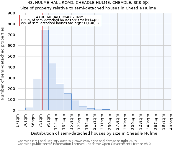 43, HULME HALL ROAD, CHEADLE HULME, CHEADLE, SK8 6JX: Size of property relative to semi-detached houses houses in Cheadle Hulme