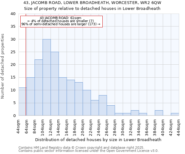 43, JACOMB ROAD, LOWER BROADHEATH, WORCESTER, WR2 6QW: Size of property relative to detached houses houses in Lower Broadheath
