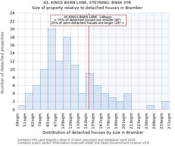 43, KINGS BARN LANE, STEYNING, BN44 3YR: Size of property relative to detached houses houses in Bramber