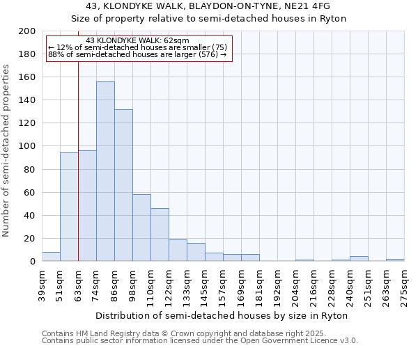 43, KLONDYKE WALK, BLAYDON-ON-TYNE, NE21 4FG: Size of property relative to semi-detached houses houses in Ryton