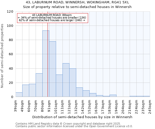 43, LABURNUM ROAD, WINNERSH, WOKINGHAM, RG41 5XL: Size of property relative to semi-detached houses houses in Winnersh