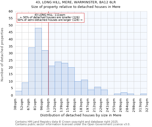 43, LONG HILL, MERE, WARMINSTER, BA12 6LR: Size of property relative to detached houses houses in Mere