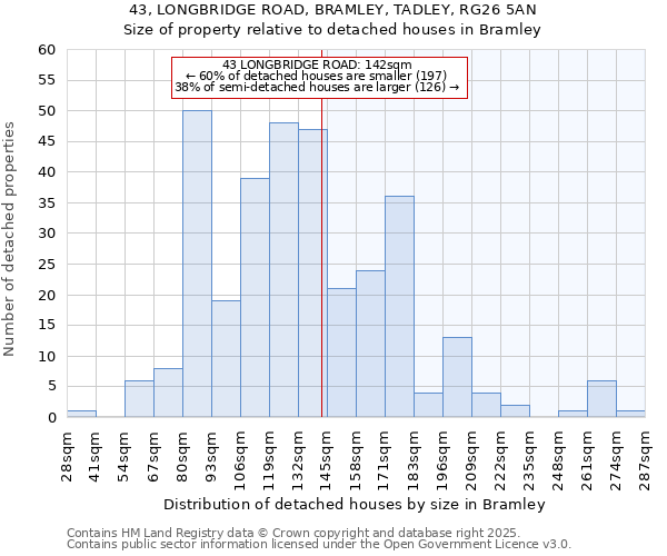 43, LONGBRIDGE ROAD, BRAMLEY, TADLEY, RG26 5AN: Size of property relative to detached houses houses in Bramley