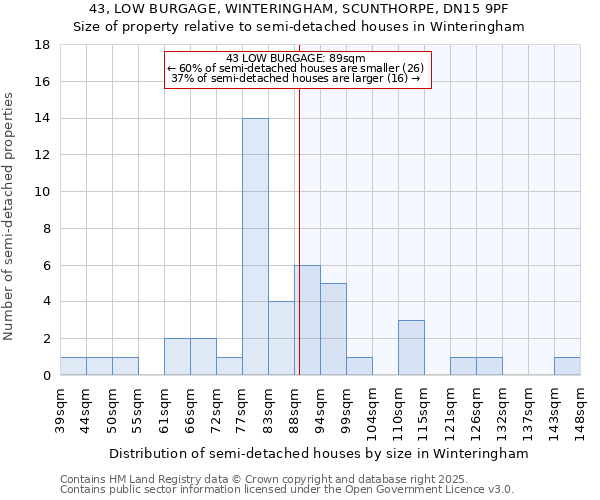 43, LOW BURGAGE, WINTERINGHAM, SCUNTHORPE, DN15 9PF: Size of property relative to semi-detached houses houses in Winteringham