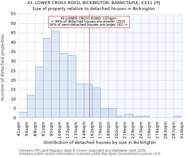43, LOWER CROSS ROAD, BICKINGTON, BARNSTAPLE, EX31 2PJ: Size of property relative to detached houses houses in Bickington