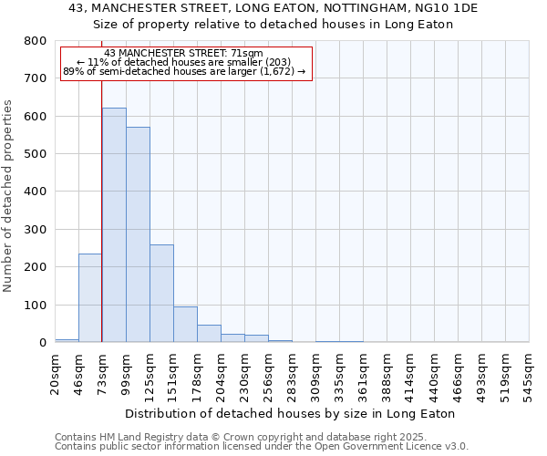 43, MANCHESTER STREET, LONG EATON, NOTTINGHAM, NG10 1DE: Size of property relative to detached houses houses in Long Eaton