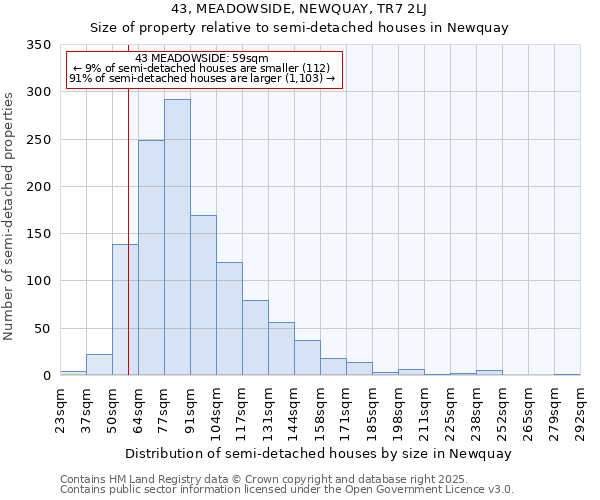 43, MEADOWSIDE, NEWQUAY, TR7 2LJ: Size of property relative to semi-detached houses houses in Newquay