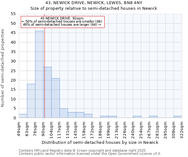 43, NEWICK DRIVE, NEWICK, LEWES, BN8 4NY: Size of property relative to semi-detached houses houses in Newick