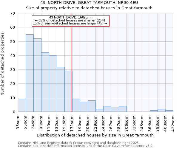 43, NORTH DRIVE, GREAT YARMOUTH, NR30 4EU: Size of property relative to detached houses houses in Great Yarmouth
