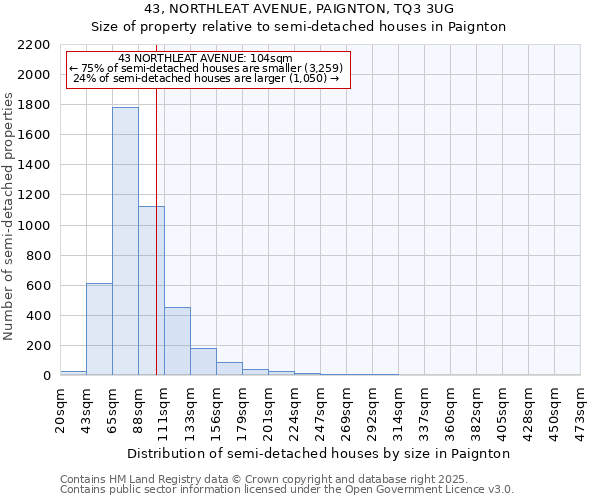 43, NORTHLEAT AVENUE, PAIGNTON, TQ3 3UG: Size of property relative to semi-detached houses houses in Paignton