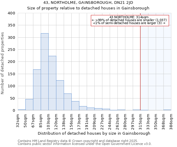 43, NORTHOLME, GAINSBOROUGH, DN21 2JD: Size of property relative to detached houses houses in Gainsborough