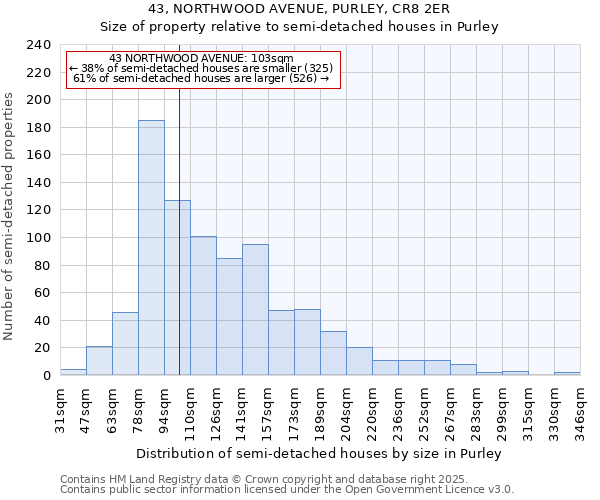 43, NORTHWOOD AVENUE, PURLEY, CR8 2ER: Size of property relative to semi-detached houses houses in Purley