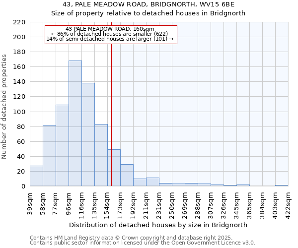 43, PALE MEADOW ROAD, BRIDGNORTH, WV15 6BE: Size of property relative to detached houses houses in Bridgnorth