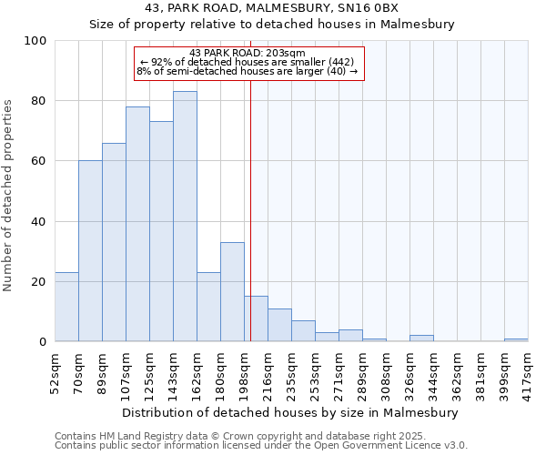 43, PARK ROAD, MALMESBURY, SN16 0BX: Size of property relative to detached houses houses in Malmesbury