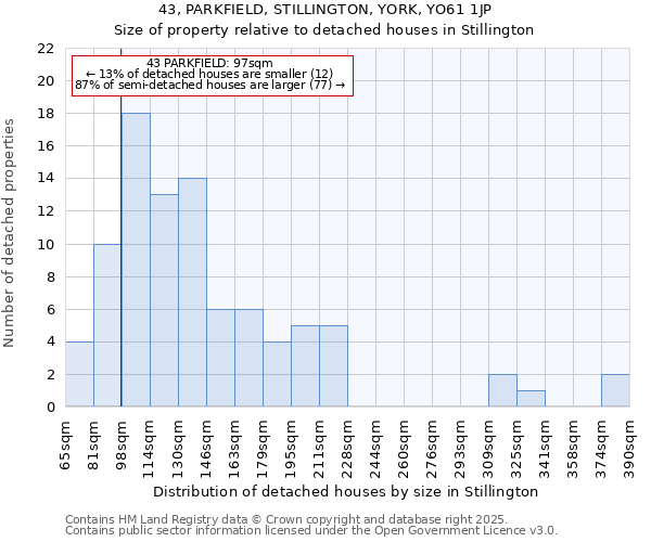 43, PARKFIELD, STILLINGTON, YORK, YO61 1JP: Size of property relative to detached houses houses in Stillington