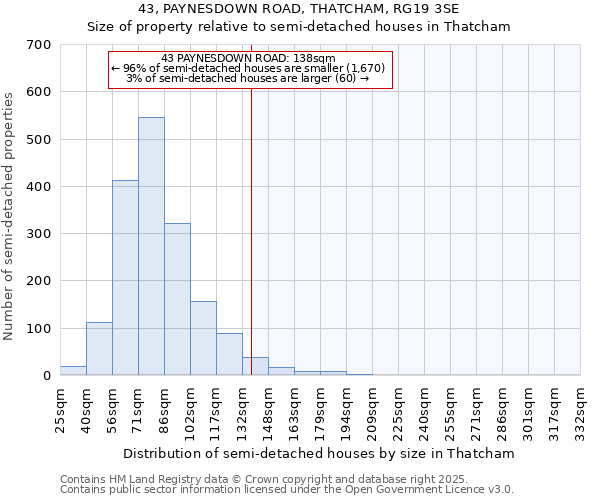 43, PAYNESDOWN ROAD, THATCHAM, RG19 3SE: Size of property relative to semi-detached houses houses in Thatcham