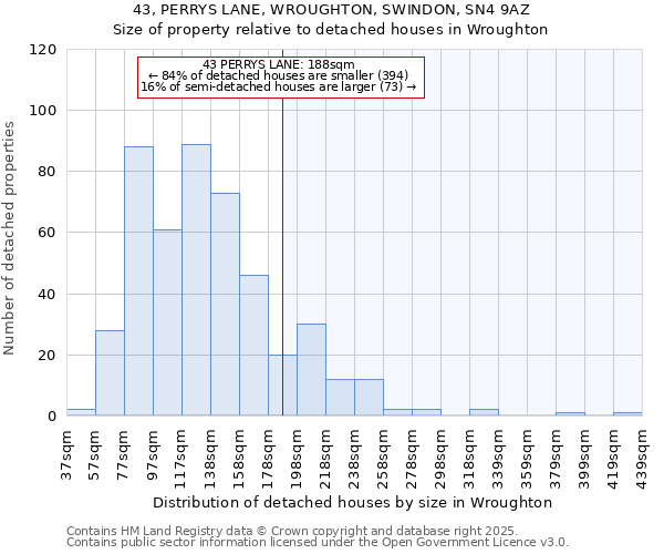 43, PERRYS LANE, WROUGHTON, SWINDON, SN4 9AZ: Size of property relative to detached houses houses in Wroughton