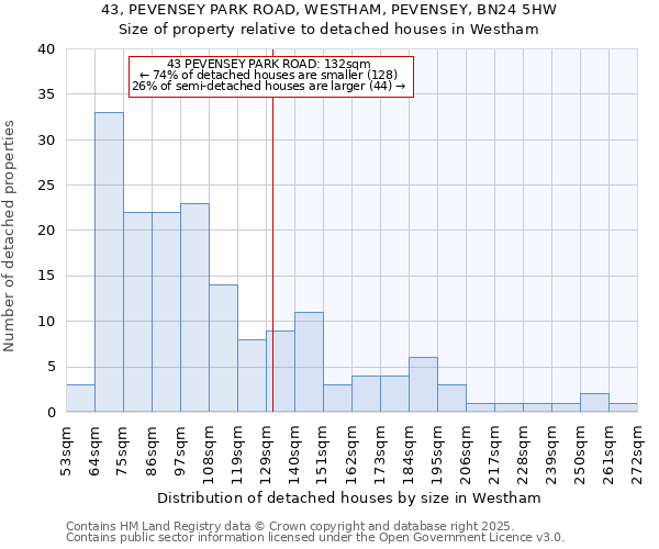 43, PEVENSEY PARK ROAD, WESTHAM, PEVENSEY, BN24 5HW: Size of property relative to detached houses houses in Westham