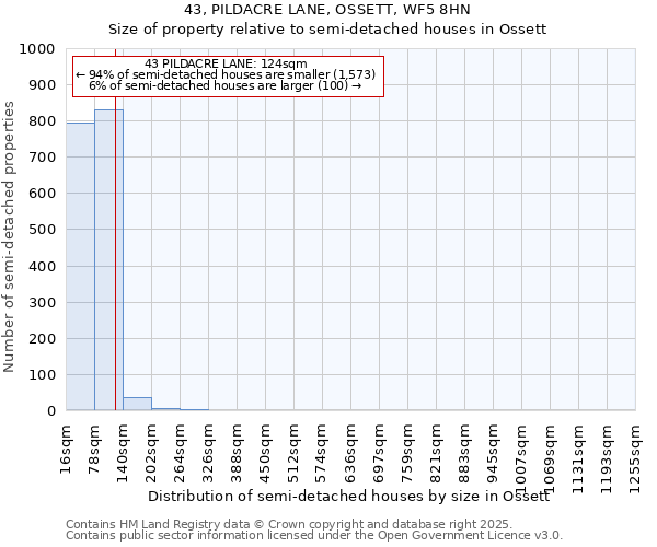 43, PILDACRE LANE, OSSETT, WF5 8HN: Size of property relative to semi-detached houses houses in Ossett