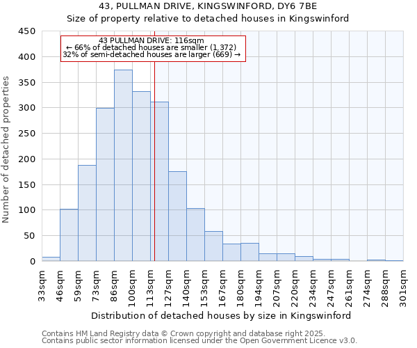 43, PULLMAN DRIVE, KINGSWINFORD, DY6 7BE: Size of property relative to detached houses houses in Kingswinford
