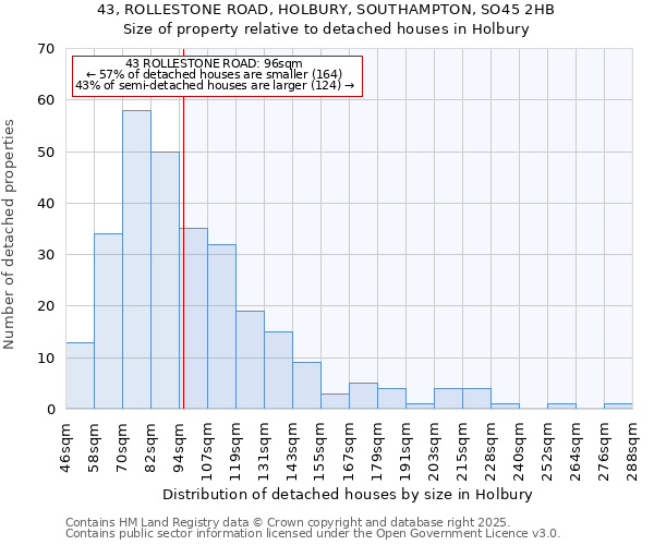 43, ROLLESTONE ROAD, HOLBURY, SOUTHAMPTON, SO45 2HB: Size of property relative to detached houses houses in Holbury