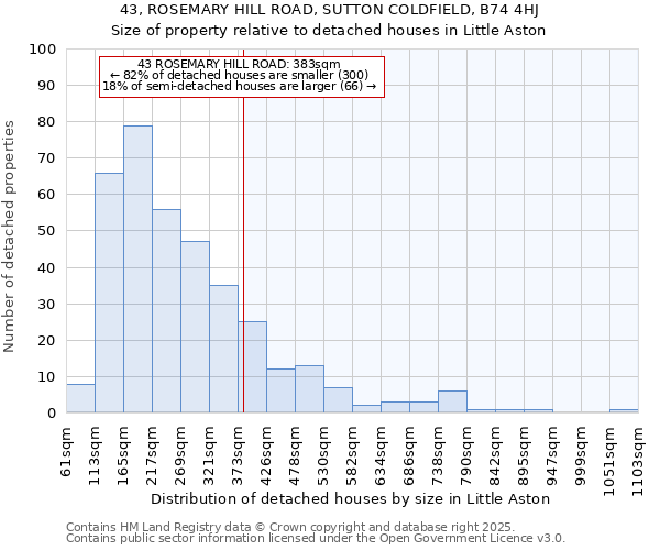 43, ROSEMARY HILL ROAD, SUTTON COLDFIELD, B74 4HJ: Size of property relative to detached houses houses in Little Aston