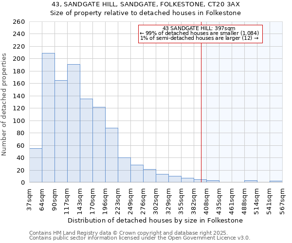 43, SANDGATE HILL, SANDGATE, FOLKESTONE, CT20 3AX: Size of property relative to detached houses houses in Folkestone