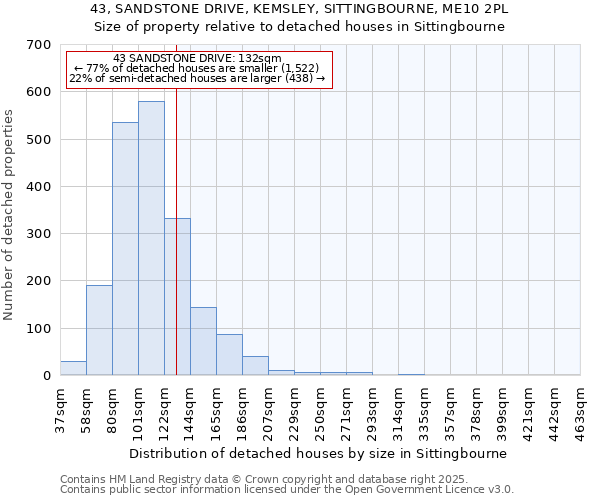 43, SANDSTONE DRIVE, KEMSLEY, SITTINGBOURNE, ME10 2PL: Size of property relative to detached houses houses in Sittingbourne