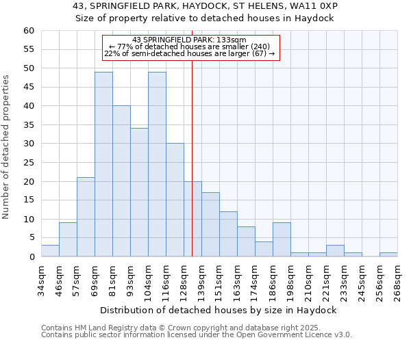 43, SPRINGFIELD PARK, HAYDOCK, ST HELENS, WA11 0XP: Size of property relative to detached houses houses in Haydock
