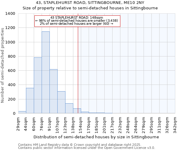 43, STAPLEHURST ROAD, SITTINGBOURNE, ME10 2NY: Size of property relative to semi-detached houses houses in Sittingbourne