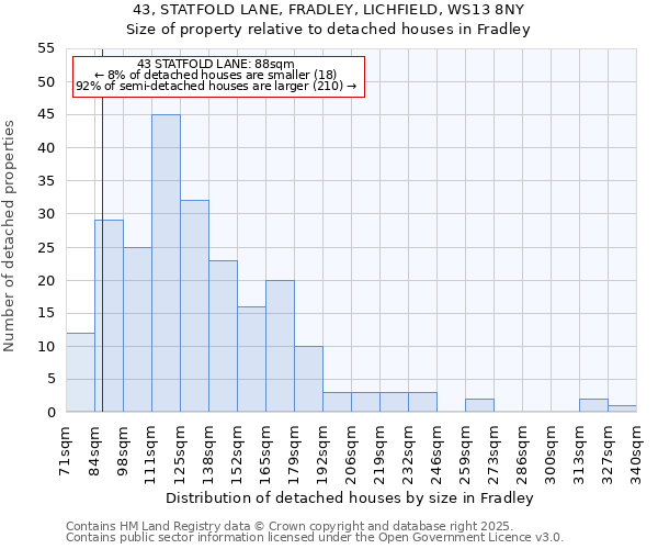 43, STATFOLD LANE, FRADLEY, LICHFIELD, WS13 8NY: Size of property relative to detached houses houses in Fradley