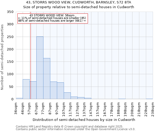 43, STORRS WOOD VIEW, CUDWORTH, BARNSLEY, S72 8TA: Size of property relative to semi-detached houses houses in Cudworth